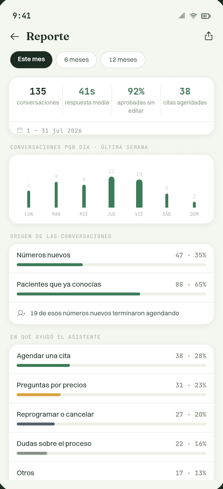 Reporte mensual de conversaciones: nuevas, agendadas y tiempo de primera respuesta